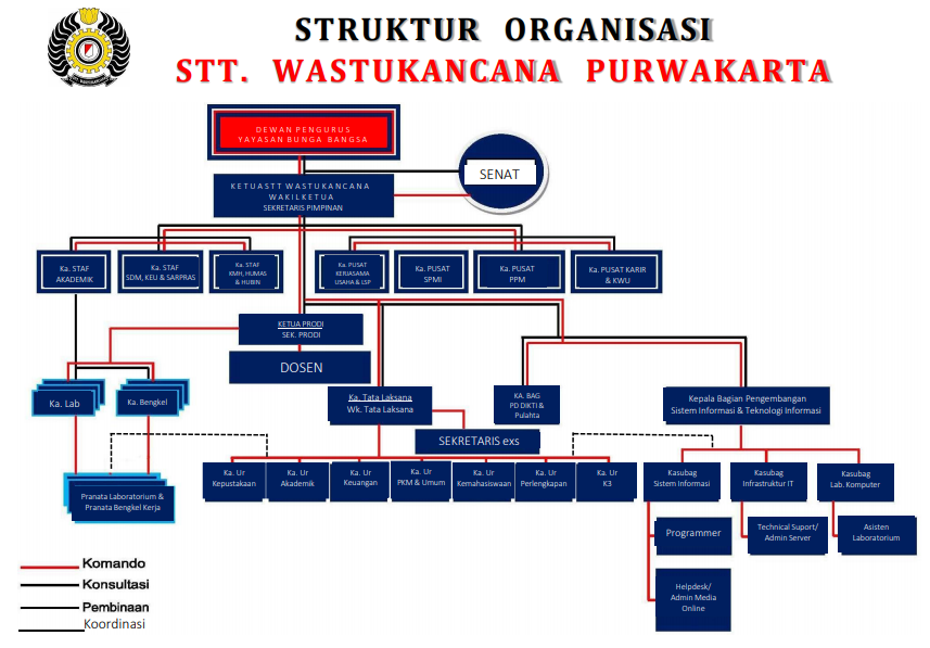Struktur Organisasi